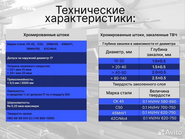 Шток хромированный пруток 32 мм ск45