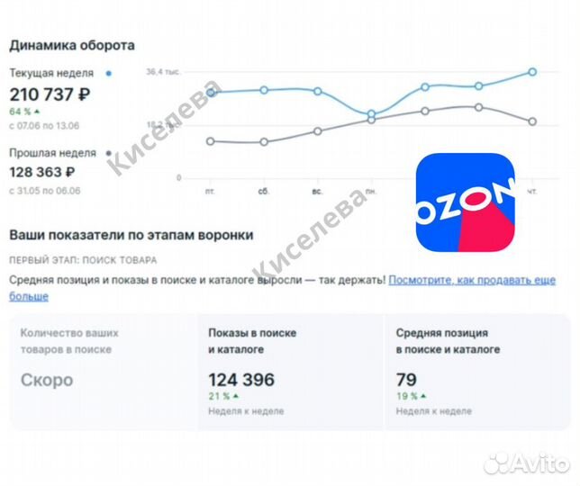 Продвижение на маркетплейсе озон Наставничество Об