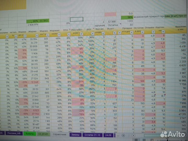 Финансовый аналитик селлера