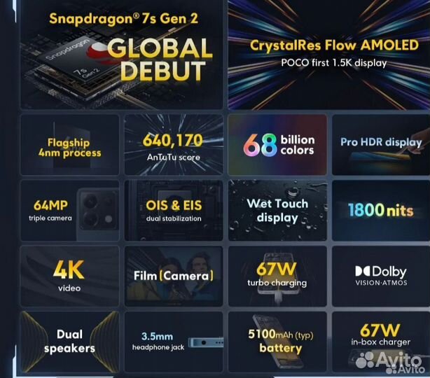 Xiaomi Poco X6, 8/256 ГБ