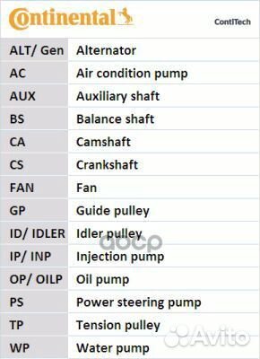 Комплект ремня грм CT1010K1 CT1010K1 ContiTech