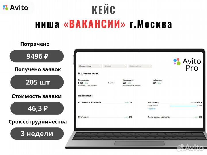 Авитолог Услуги авитолога Продвижение на авито