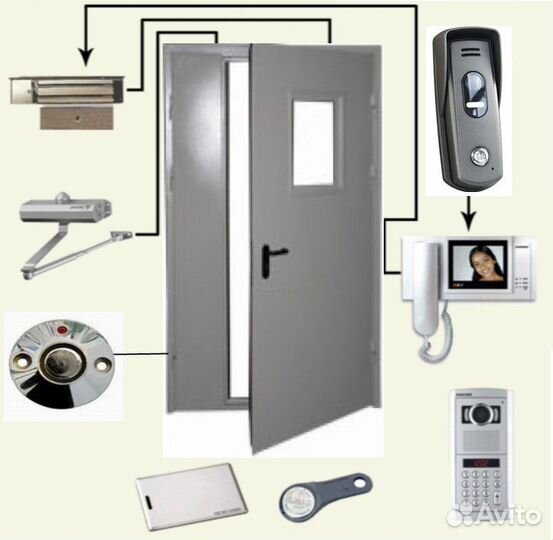 Домофоны под ключ