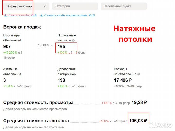 Авитолог, Продвижение на Авито