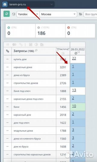 Seo продвижение сайтов в Москве