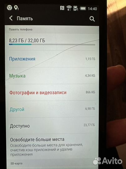 HTC One Dual Sim, 2/32 ГБ