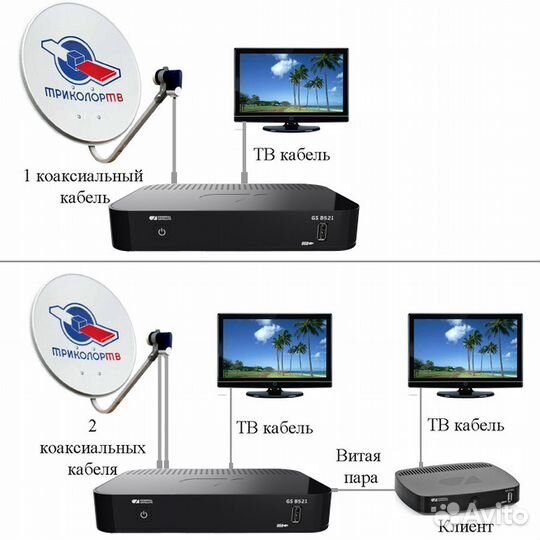 Триколор Full-HD, Ultra-HD на 2 телевизора, Продаж