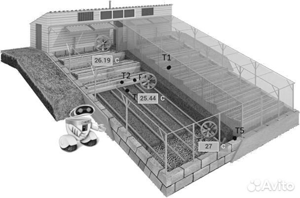 Автоматика для оранжереи, теплицы / Контроллер