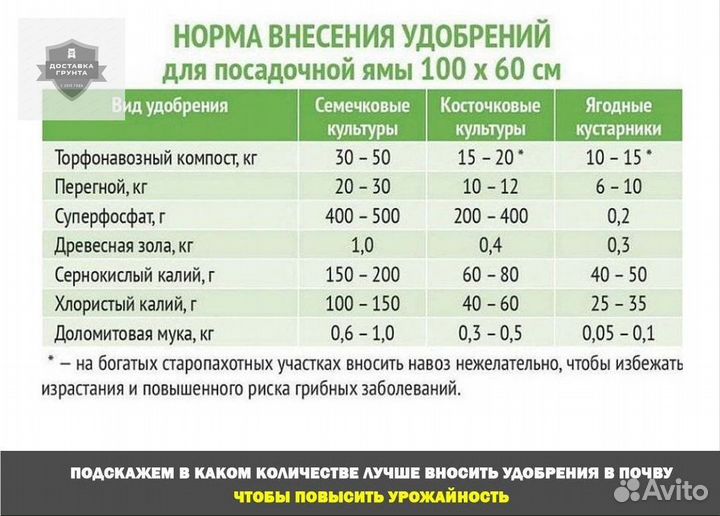 Купить землю чернозем