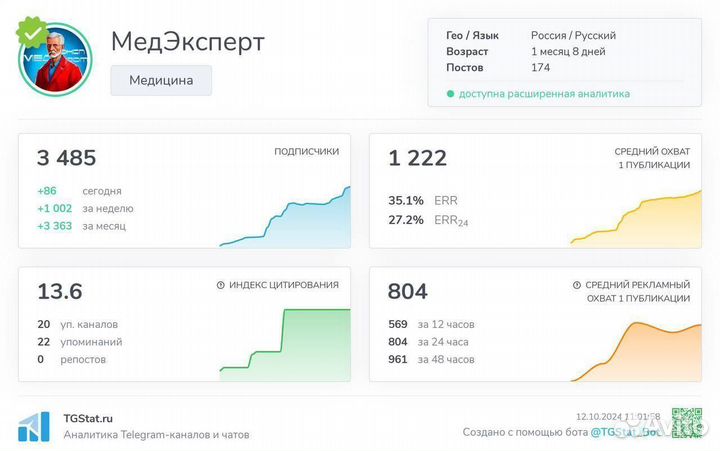 Телеграм канал - Готовый бизнес, Высокая прибыль