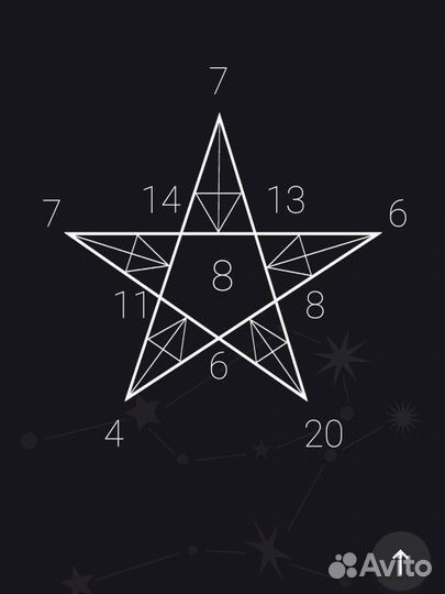 Нумеролог.Консультация.Денежный код.Кто Я