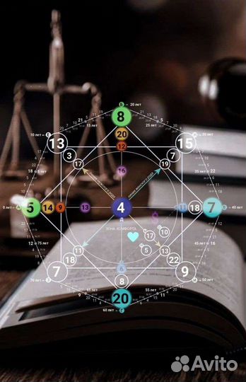 Матрица судьбы