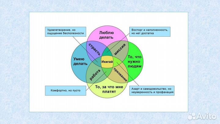 Составление резюме