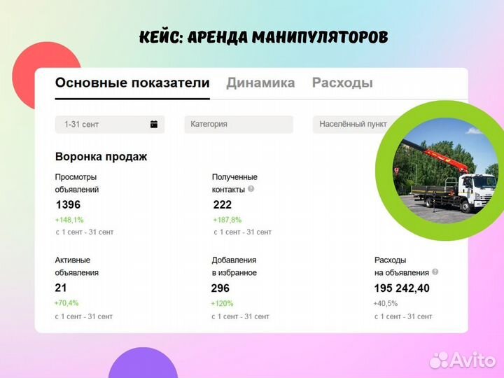 Привлечение клиентов на авито / Авитолог