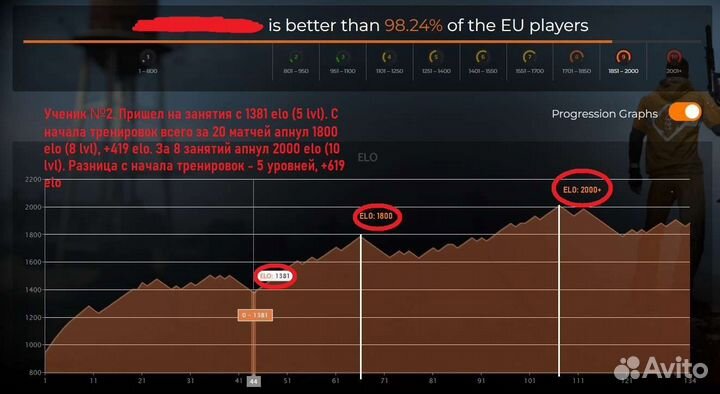 Индивидуальные уроки по CS2, тренер 4000+ elo