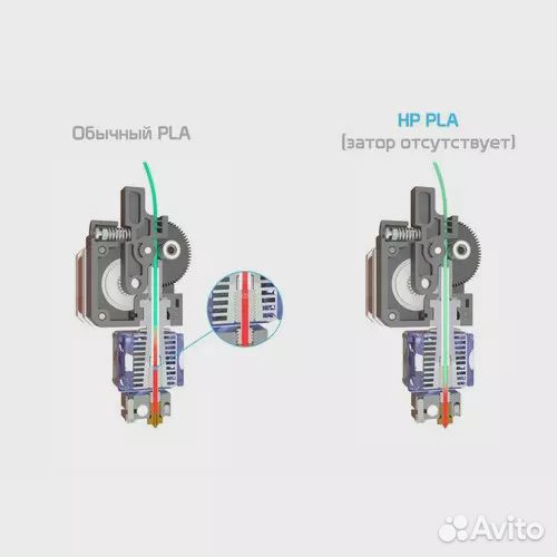 PLA HP пластик U3 ultramarine / тёмно-синий 1.75