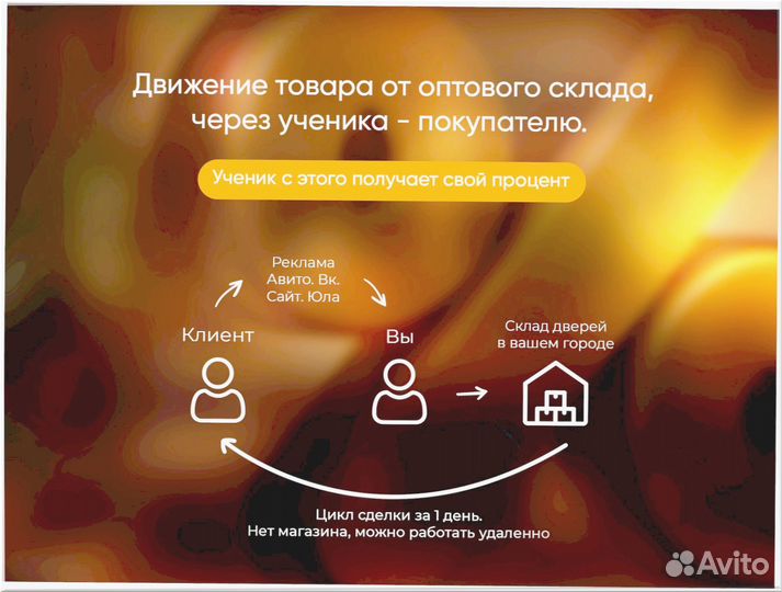 Готовый бизнес под ключ 3 9 5 4