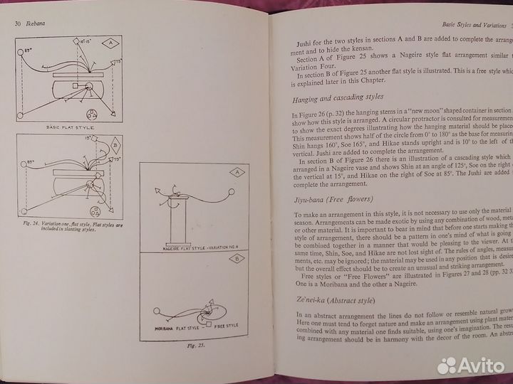 Книги по икебана