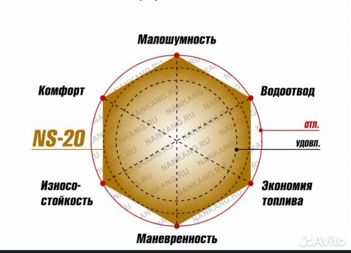 Nankang NS-20 165/55 R14