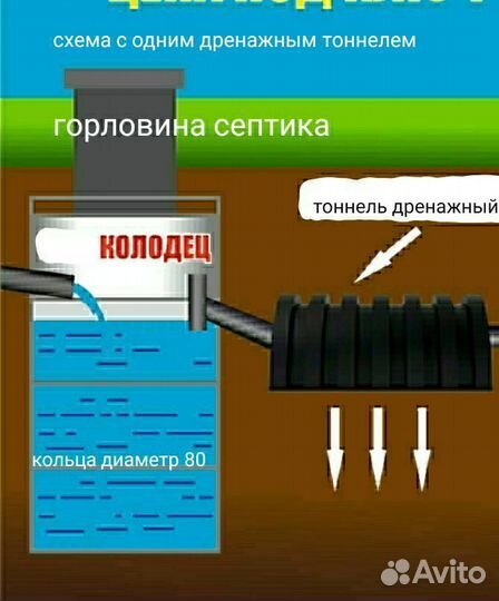 Выгребная яма, шамбо, септик, колодец под ключ