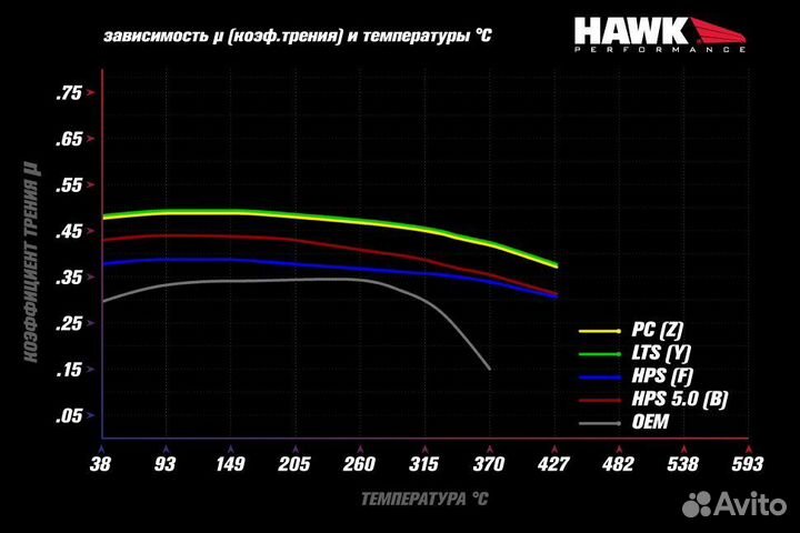 Колодки тормозные HB835B.726 перед BMW X5M F85; X6