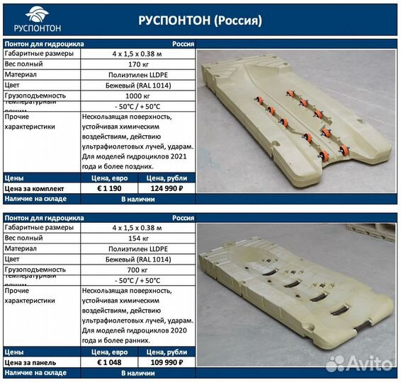 Понтон для гидроцикла Руспонтон