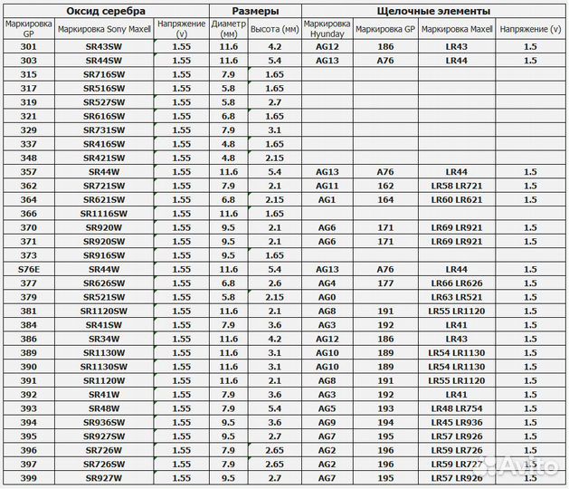Батарейки Kodak AG0-AG13