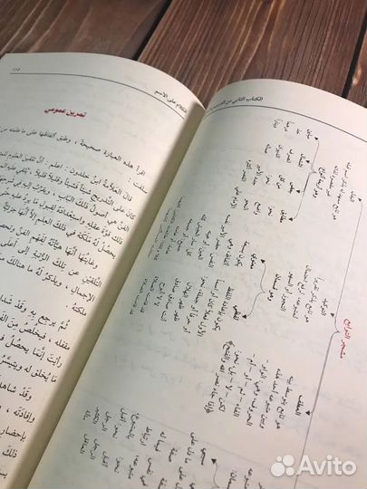 Дурус Аль-Нахвия