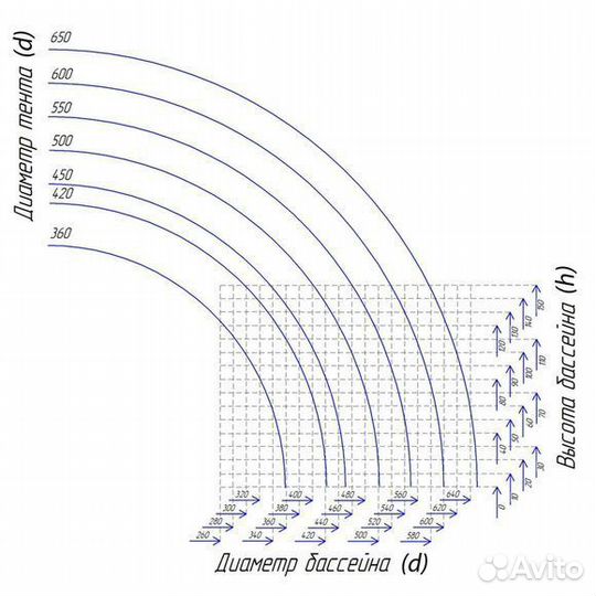 Купол для бассейна, тент для бассейна