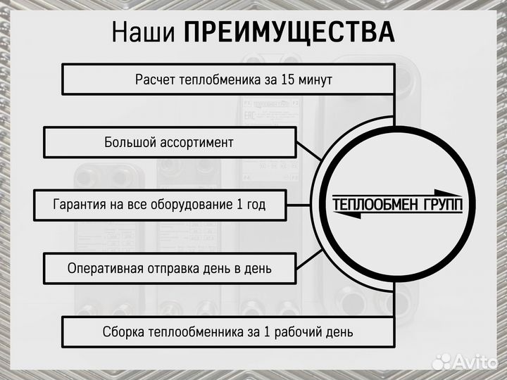 Теплообменник пластинчатый для вентиляции