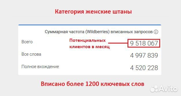 SEO оптимизация Wildberries / сео вайлдберис