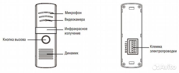 Видео домофон