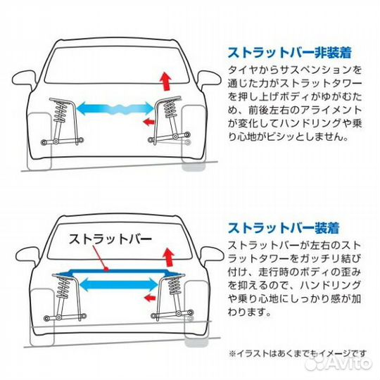 Распорка передняя Cusco Type ALC (карбон) Yaris GR