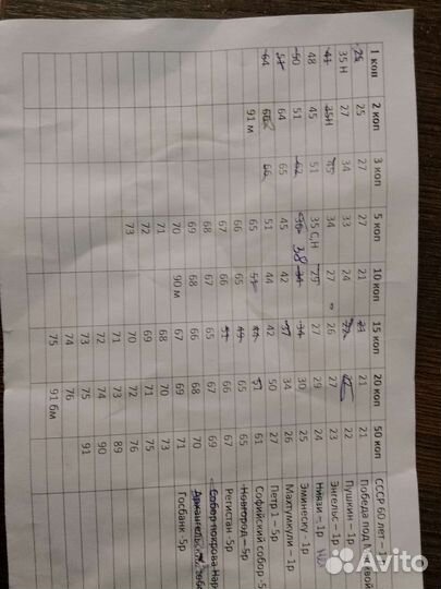 Обмен монетами, ранние Советы