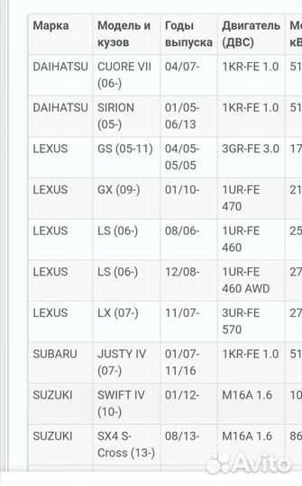 Иридиевые свечи зажигания Denso sk20hr