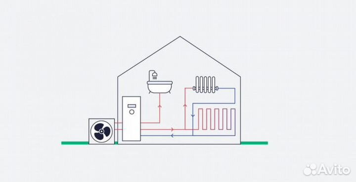 Тепловой насос для дома 150м2