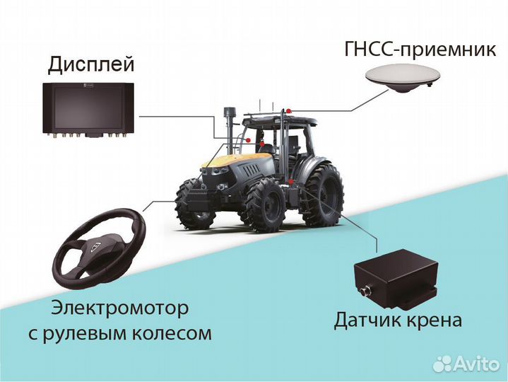 Автопилот для тракторов, сельхозтехники