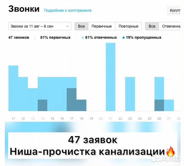 Авитолог, Продвижение на авито, Услуги авитолога