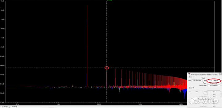 Сетевой аудио кабель для студии звукозаписи