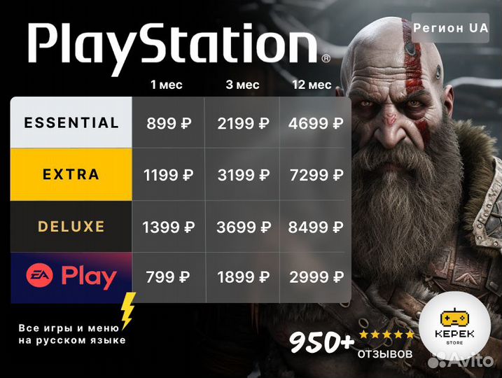 Подписка PS Plus Premium 1 мес + Horizon Forbidden