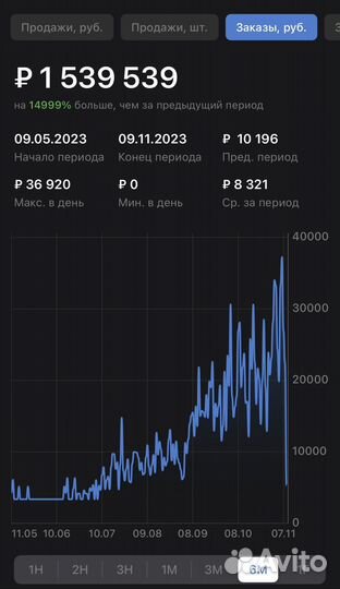 Менеджер по работе с маркетплейсами