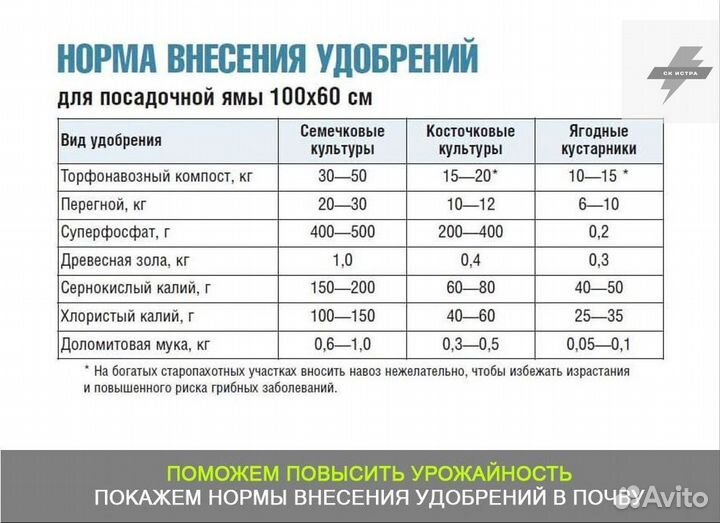 Купить плодородный грунт