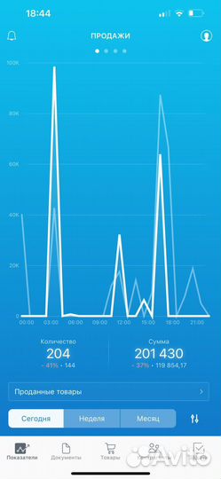 Бизнес на маркетплейсах без закупа товара