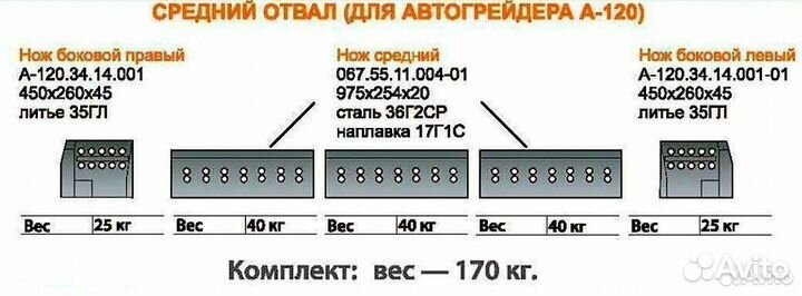 Ножи отвала А-120, комплект 2х3