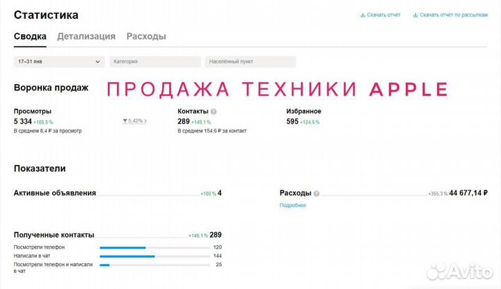 Aвитoлог под ключ / За 2 дня увеличу конверсию