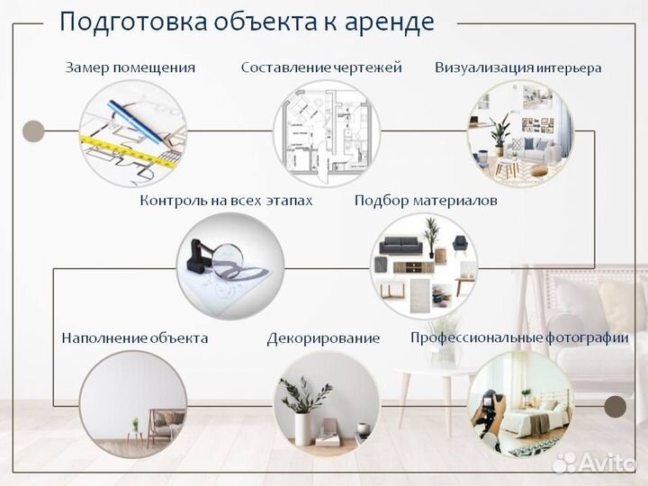 Инвесторский ремонт. Деление на студии