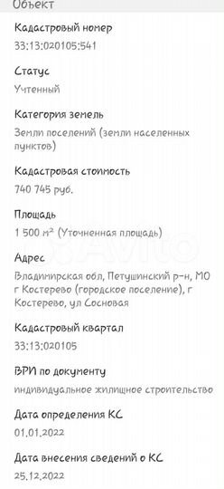 Участок 15 сот. (ИЖС)