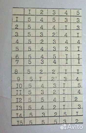 Учебник По Гражданской Обороне Из СССР 1986 Новый