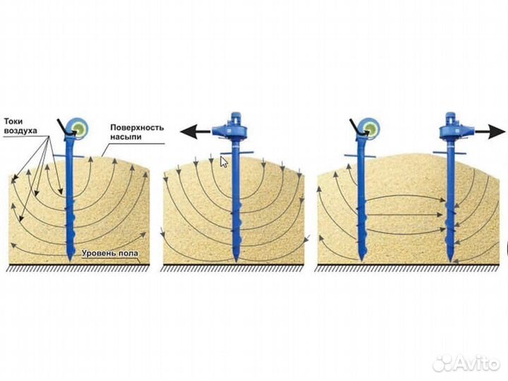 Аэратор зерна пву-1 вентилятор вороха