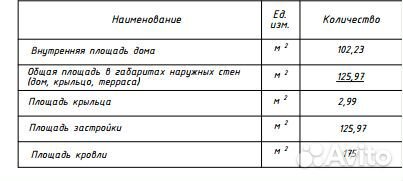Готовый проект одноэтажного дома